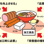 添加物が赤ちゃんや母乳へ与える影響や害と市販品の危険は?